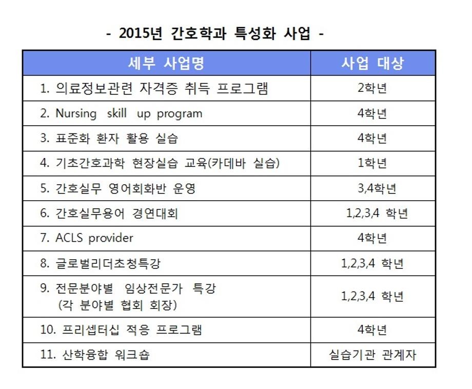 [2015] 간호학과 특성화 사업 안내